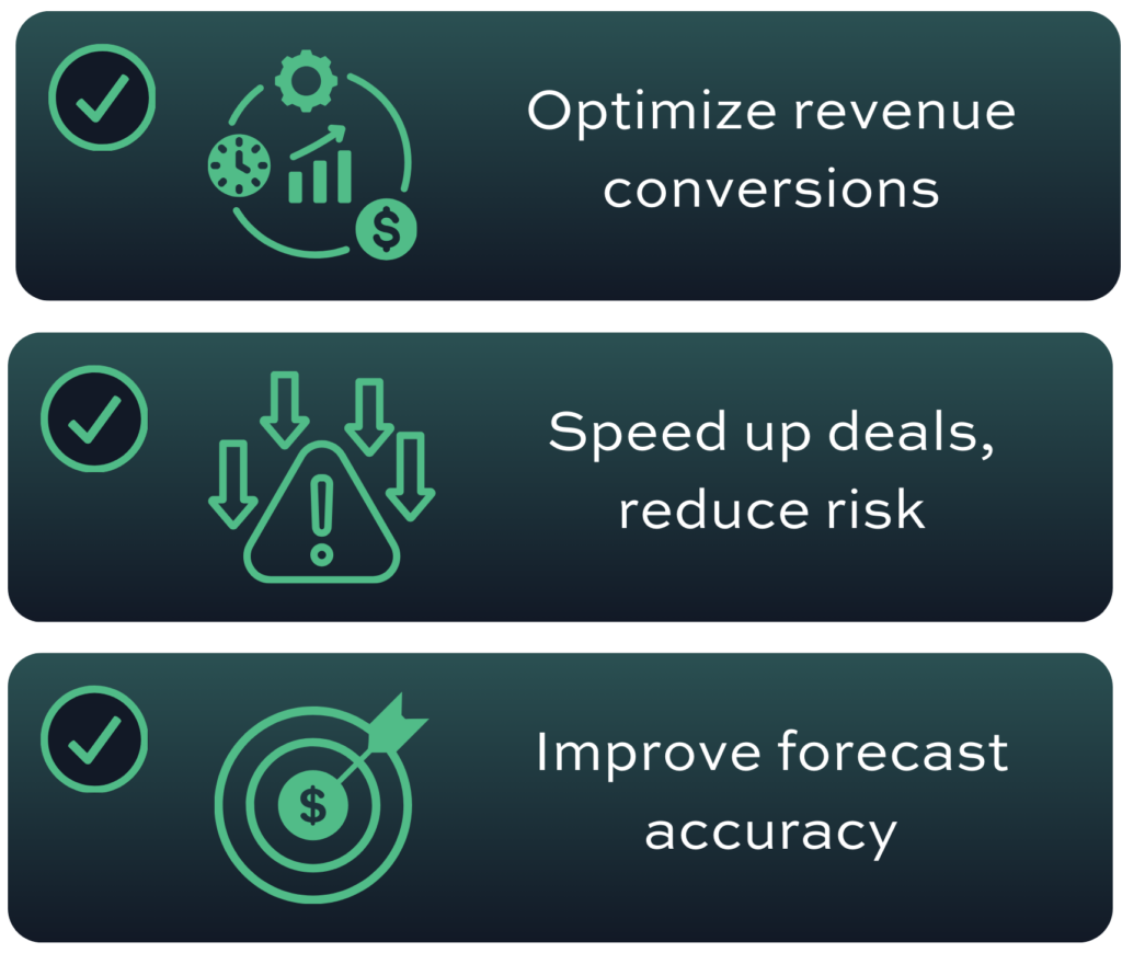 Optimize revenue conversions, Speed up deals, reduce risk, Improve forecast accuracy