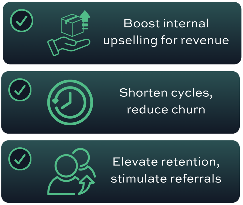 Boost internal upselling for revenue, Shorten cycles, reduce churn, Elevate retention, stimulate referrals