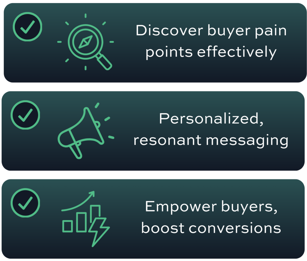 Discover buyer pain points effectively, Personalized resonant messaging, Empower buyers, boost conversions